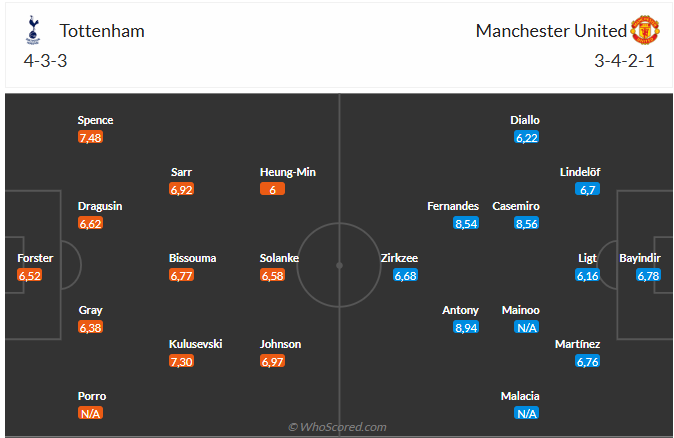 Tottenham vs MU