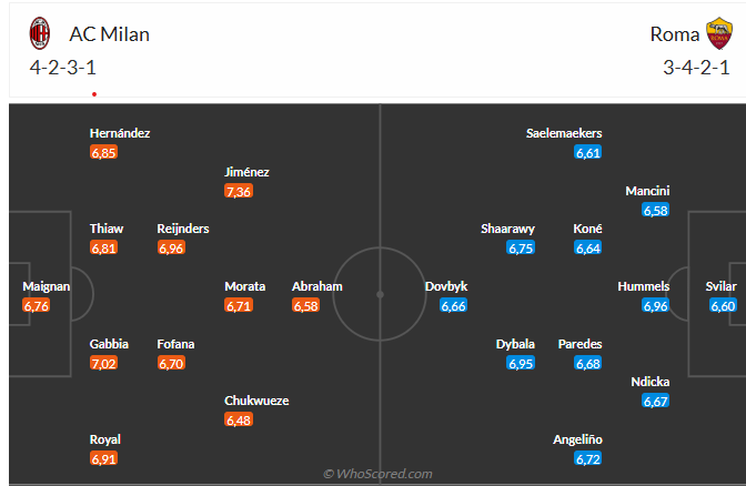 Nhận định AC Milan vs Roma (02h45 ngày 3012) Làm khó chủ nhà 3