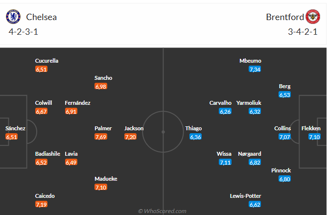 Nhận định Chelsea vs Brentford (2h00 ngày 1612) Thêm 3 điểm cho The Blues 3