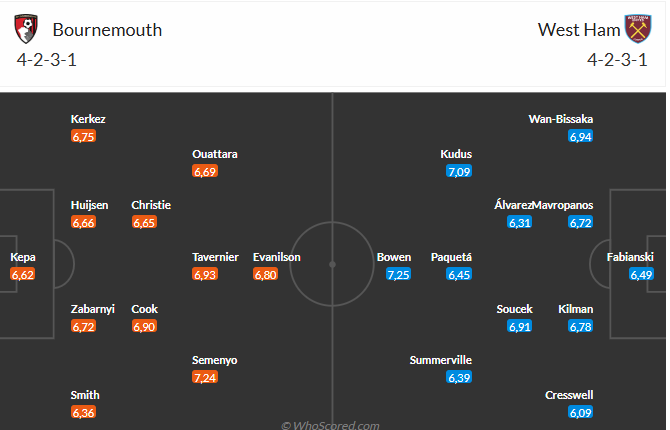 Nhận định Bournemouth vs West Ham (3h00 ngày 1712) Không dễ cho chủ nhà 3