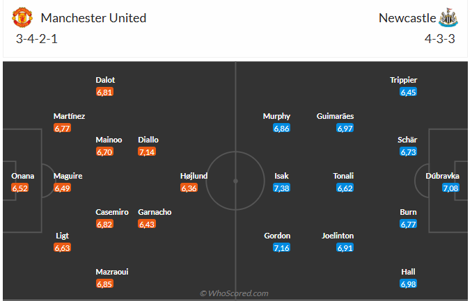 Nhận định MU vs Newcastle (3h00 ngày 3112) Quỷ đỏ chưa thể trở lại 3