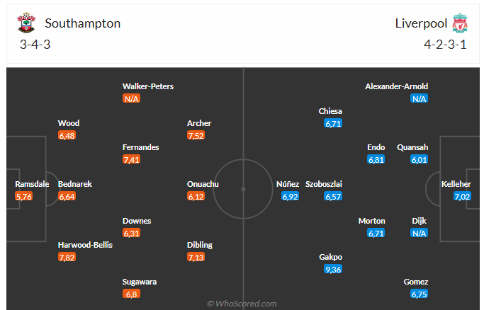 Nhận định Southampton vs Liverpool (3h00 ngày 1912) Vé đi tiếp cho đội khách 3