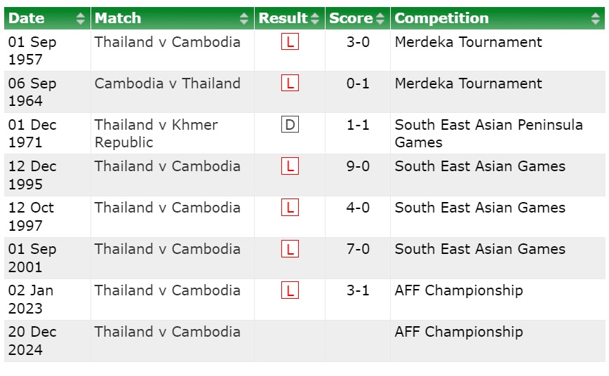 Nhan dinh Thai Lan vs Campuchia